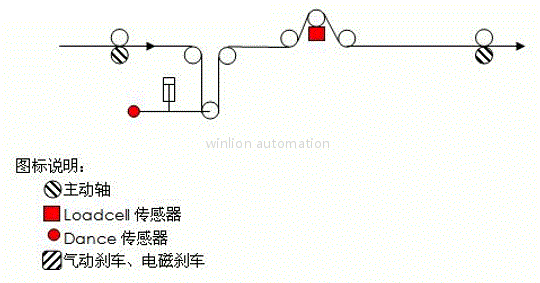 Odoo文本图像块
